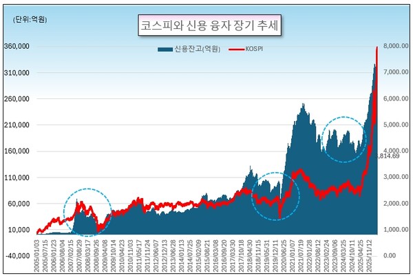 /그래픽=오인경