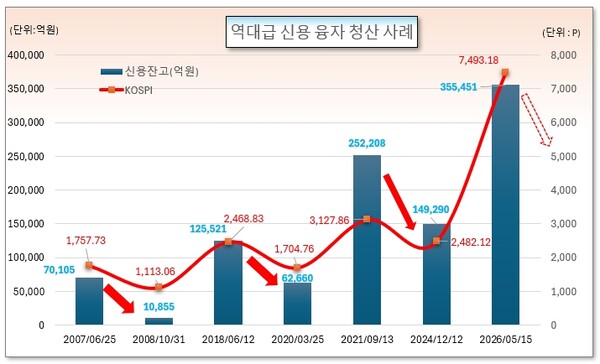/그래픽=오인경