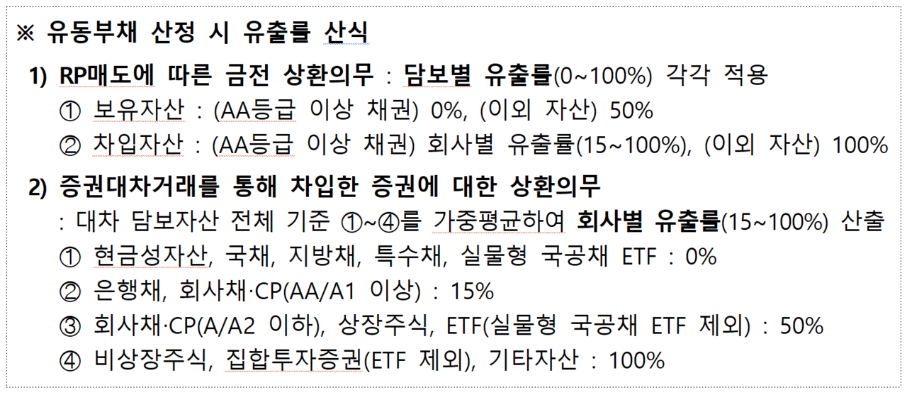 증권사 유동성 관리 강화를 위한 ‘금융투자업 규정 및 시행세칙’ 개정 주요 내용. /자료=금융위원회