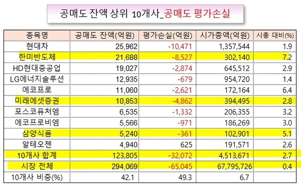 /그래픽=오인경