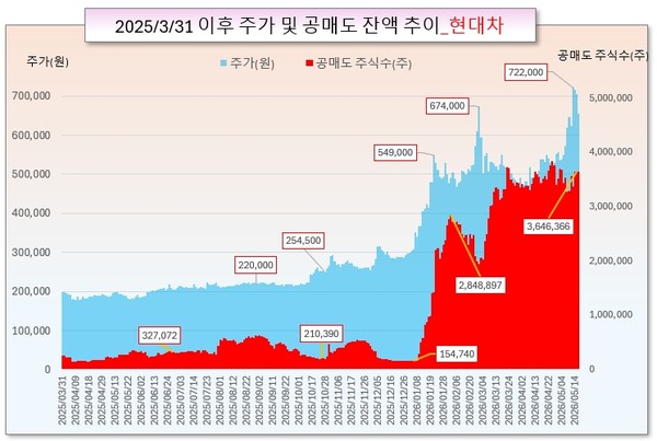 /그래픽=오인경