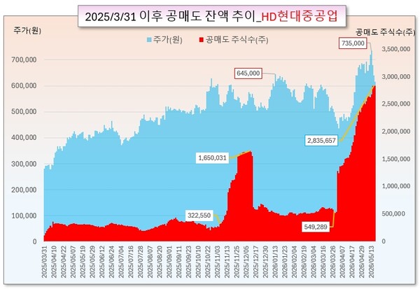 /그래픽=오인경