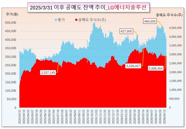/그래픽=오인경