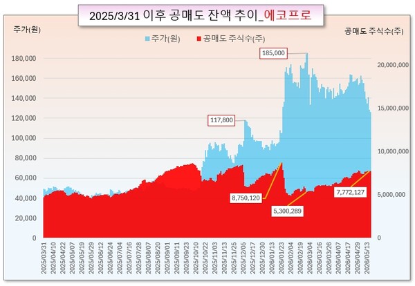 /그래픽=오인경