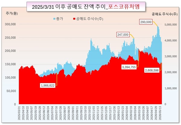 /그래픽=오인경
