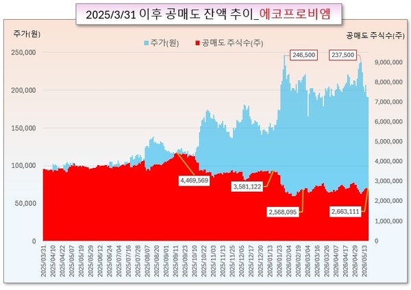 /그래픽=오인경