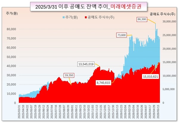 /그래픽=오인경