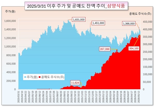 /그래픽=오인경