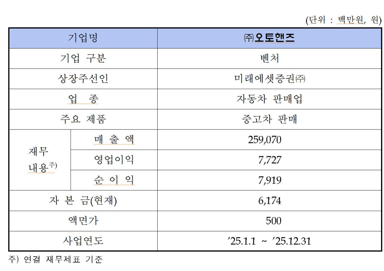 /자료=한국거래소 코스닥시장본부
