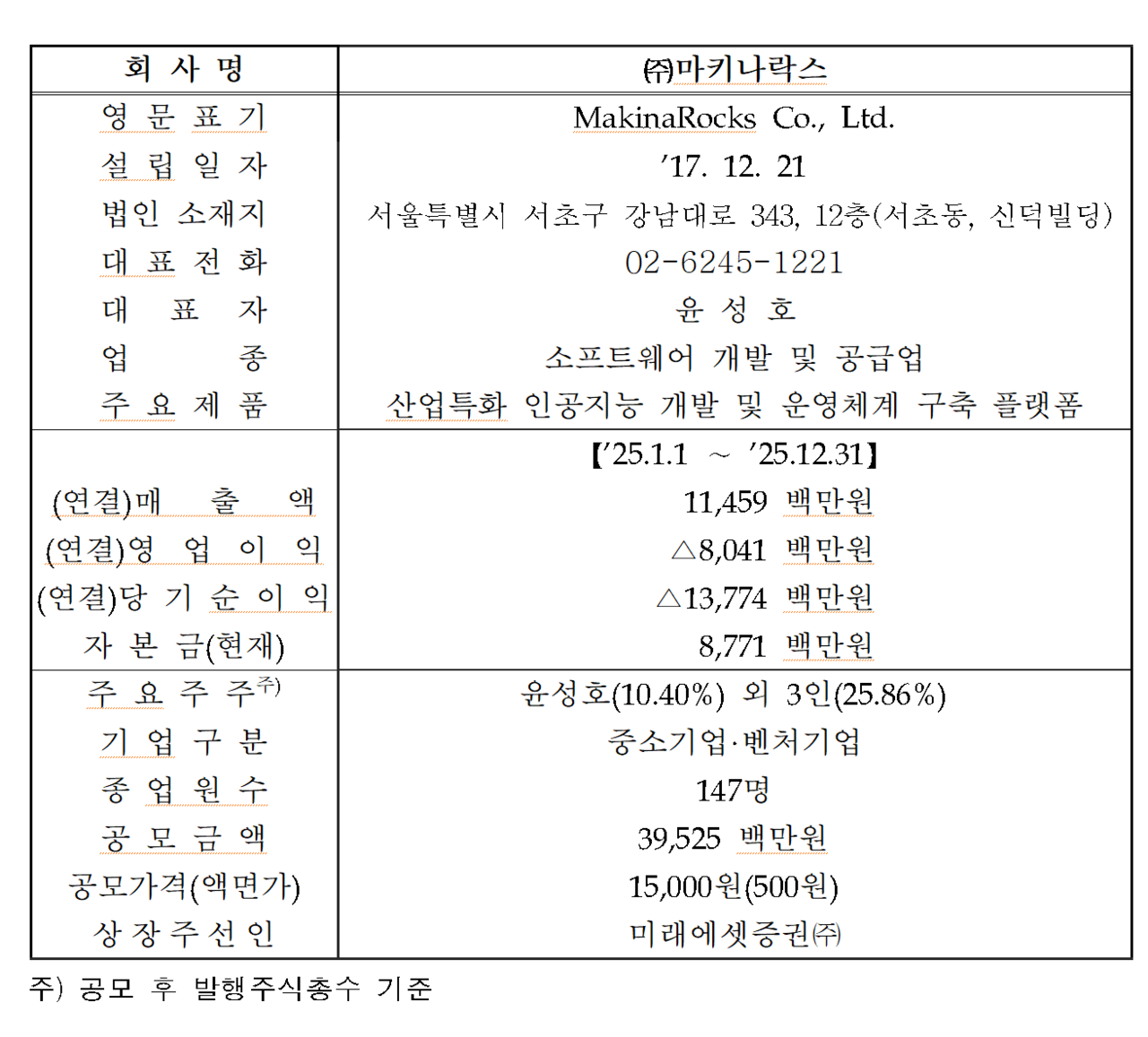 /자료=한국거래소 코스닥시장본부