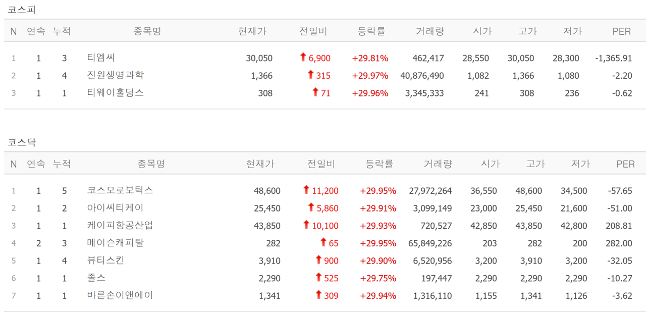 19일 상한가 종목. /자료=네이버 증권정보