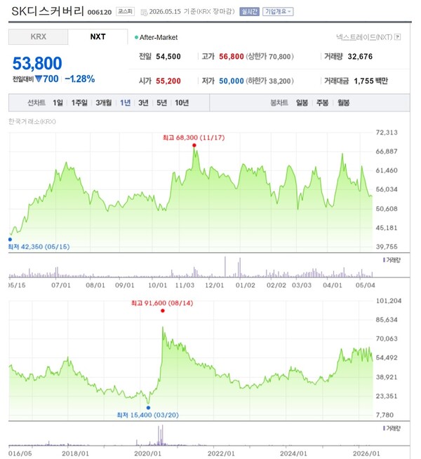 자료 2./출처=네이버증권