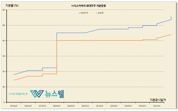 자료 4./출처=조수연 편집위원(공시자료 재구성)