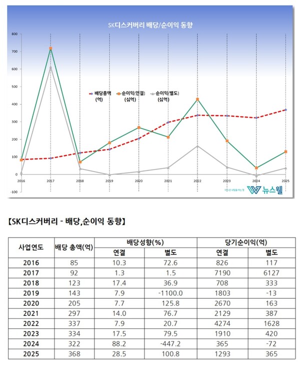 자료 5/출처=조수연 편집위원(공시자료 재구성)