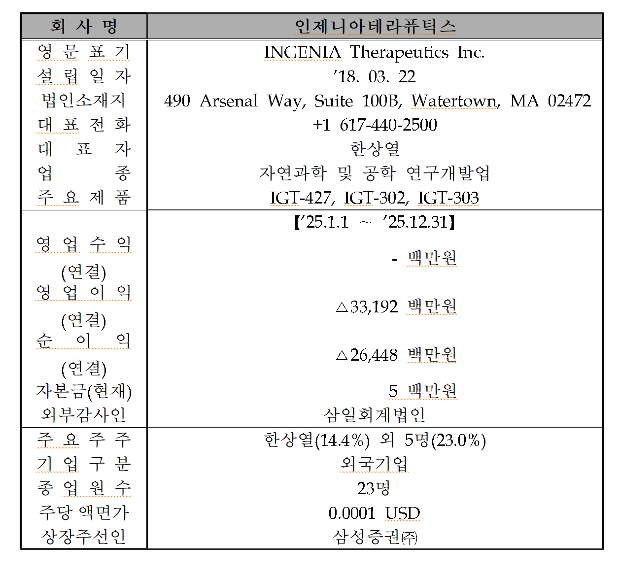 /자료=한국거래소 코스닥시장본부