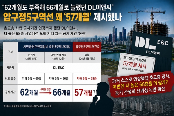 DL이앤씨가 제시한 압구정5구역 ‘57개월 공사기간’을 둘러싼 논란이 격화하고 있다./그래픽=뉴스웰
