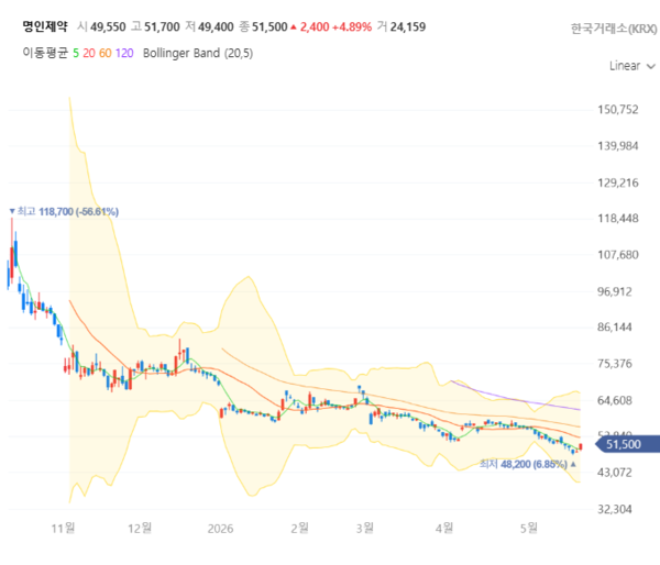 자료 1. /출처=네이버증권