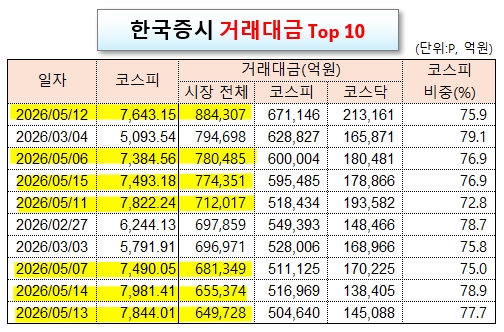 /그래픽=오인경