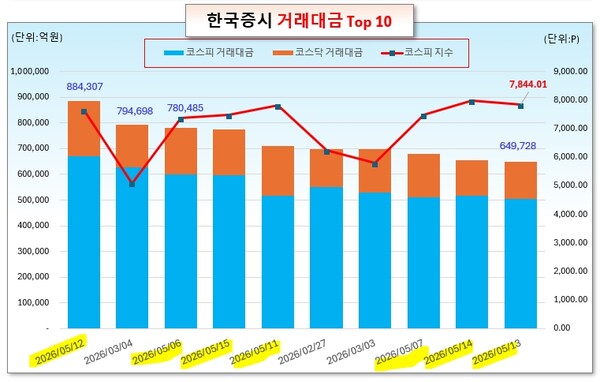 /그래픽=오인경