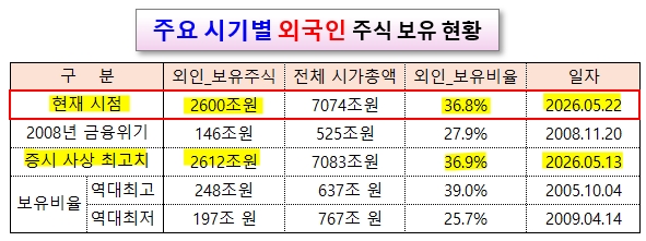 /그래픽=오인경