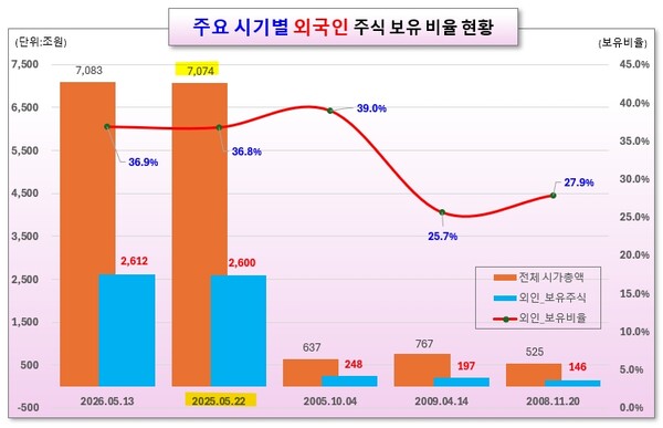 /그래픽=오인경