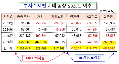 /그래픽=오인경