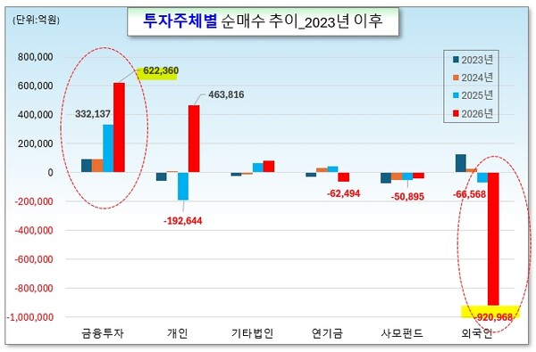 /그래픽=오인경