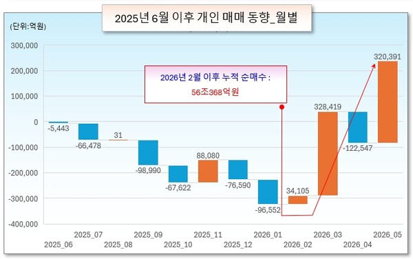 /그래픽=오인경