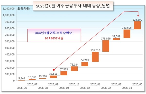 /그래픽=오인경