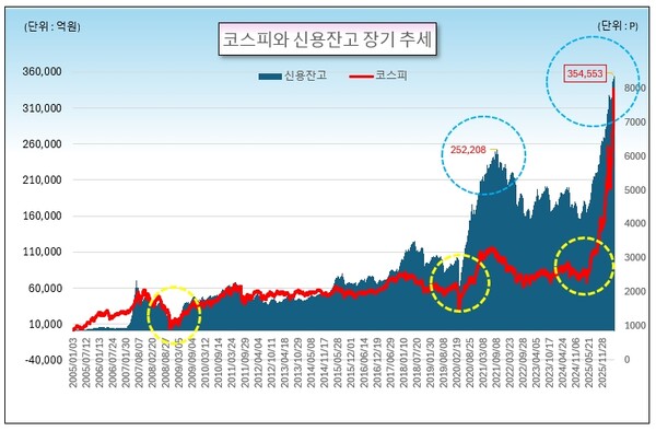 /그래픽=오인경