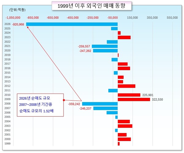 /그래픽=오인경