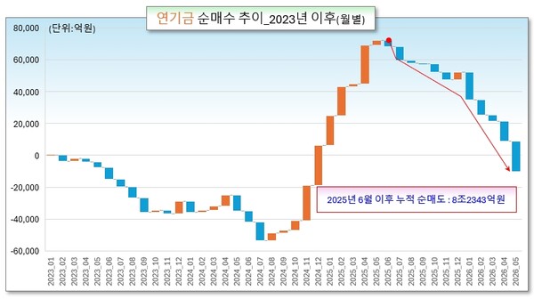 /그래픽=오인경