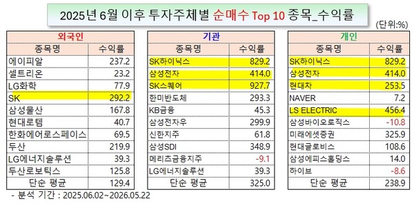 /그래픽=오인경