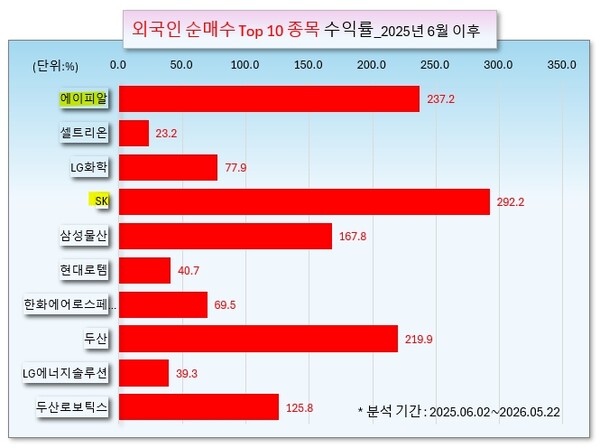 /그래픽=오인경