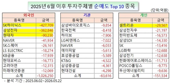 /그래픽=오인경