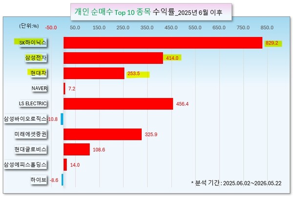 /그래픽=오인경