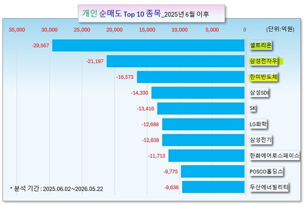 /그래픽=오인경