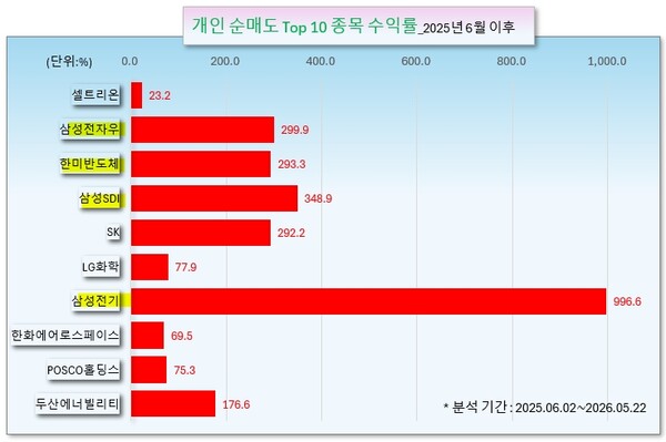 /그래픽=오인경