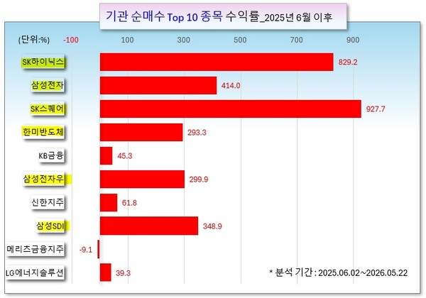 /그래픽=오인경