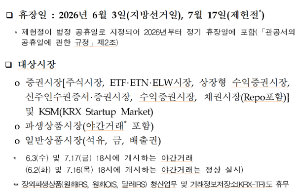 /자료=한국거래소