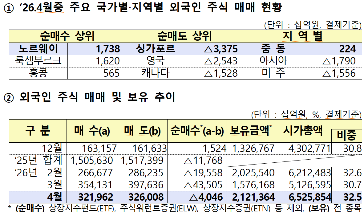/자료=금융감독원