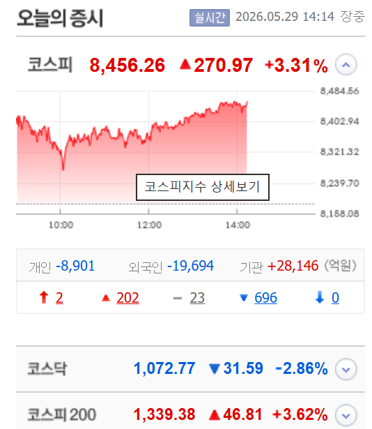 /자료=네이버 증권정보