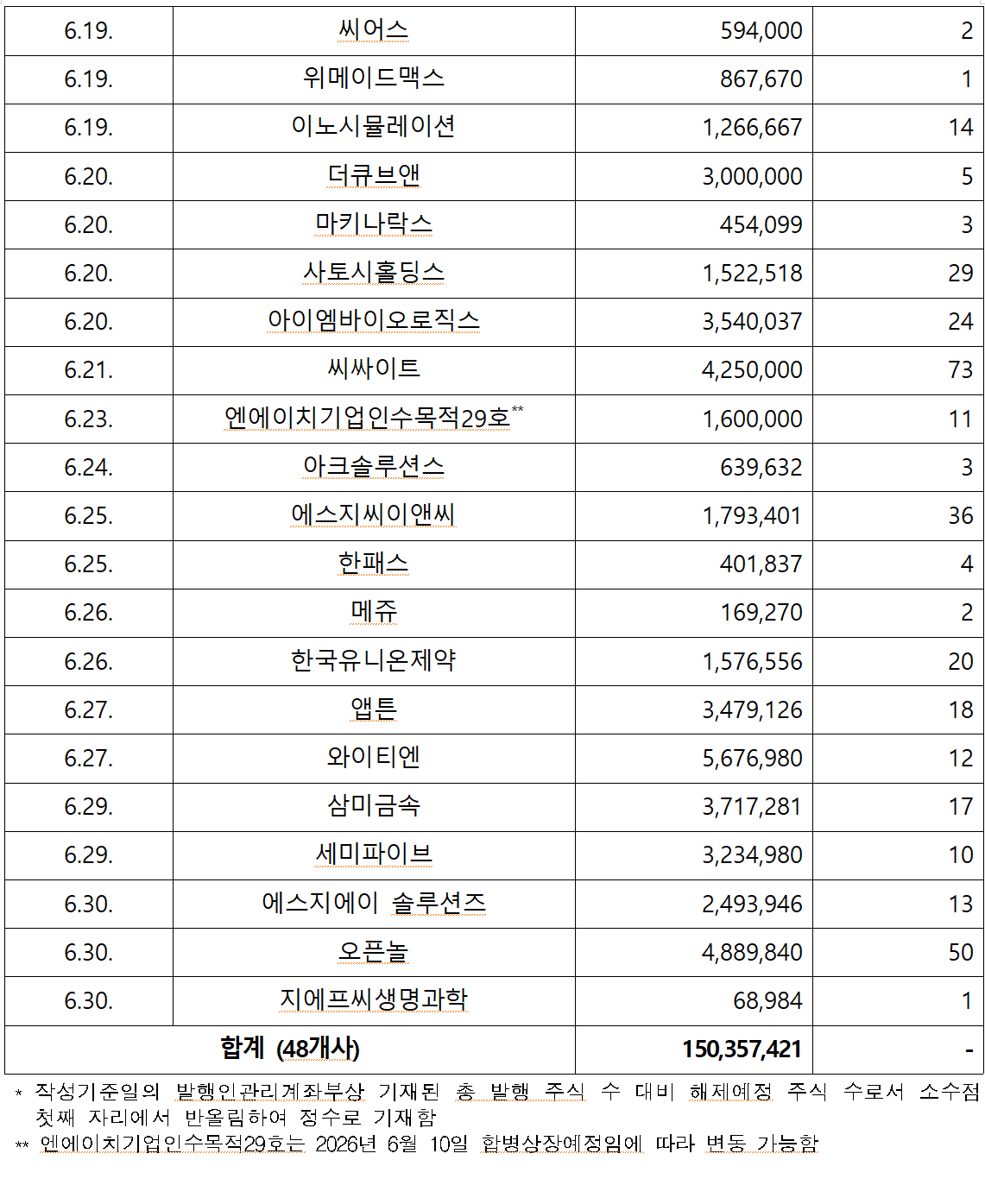 /자료=한국예탁결제원