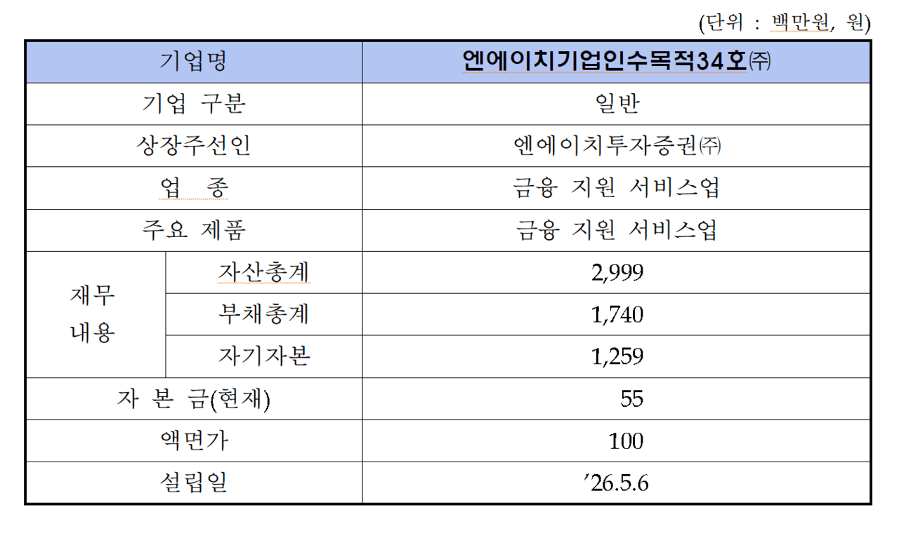 /자료=한국거래소 코스닥시장본부