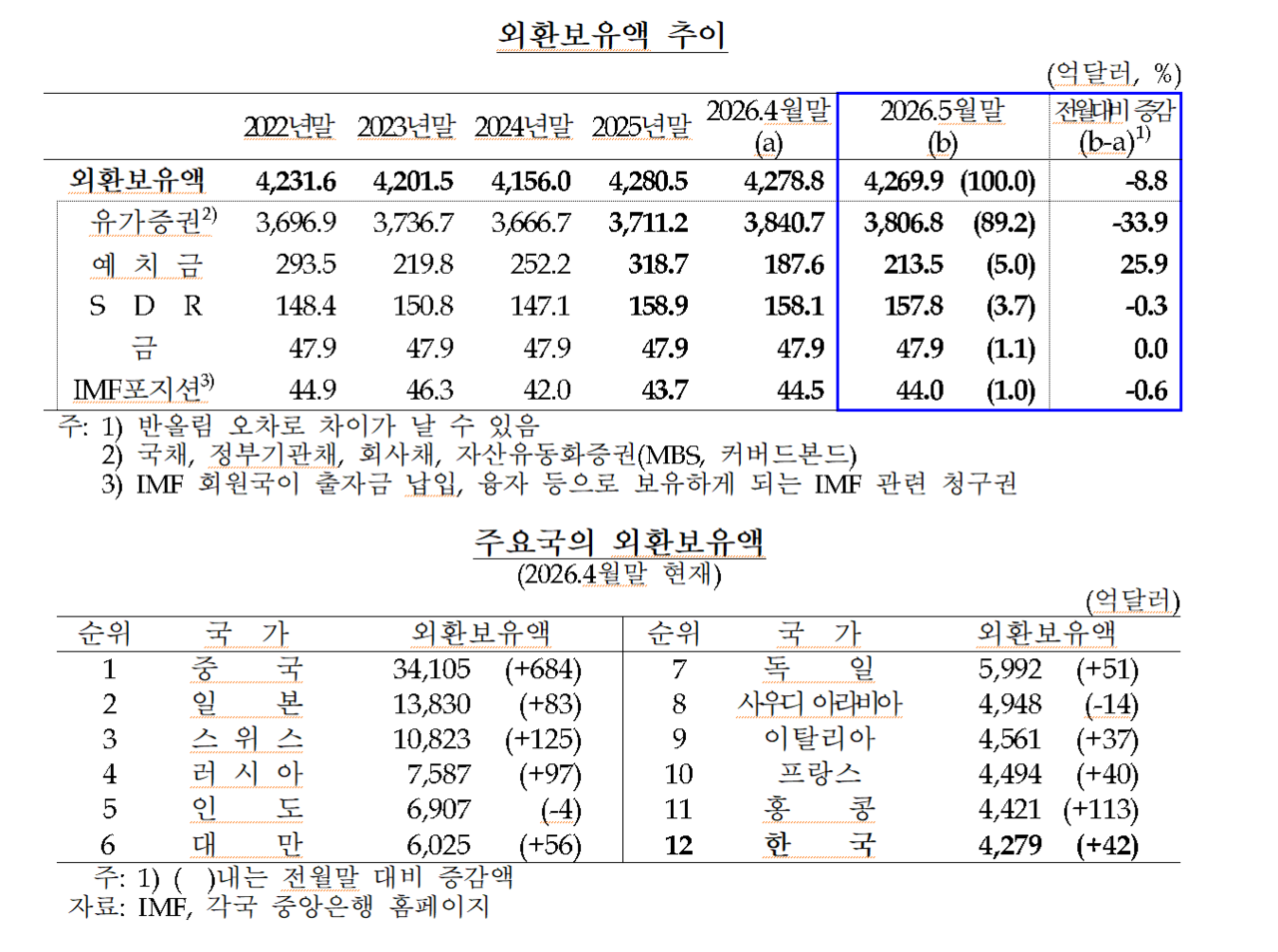 /자료=한국은행