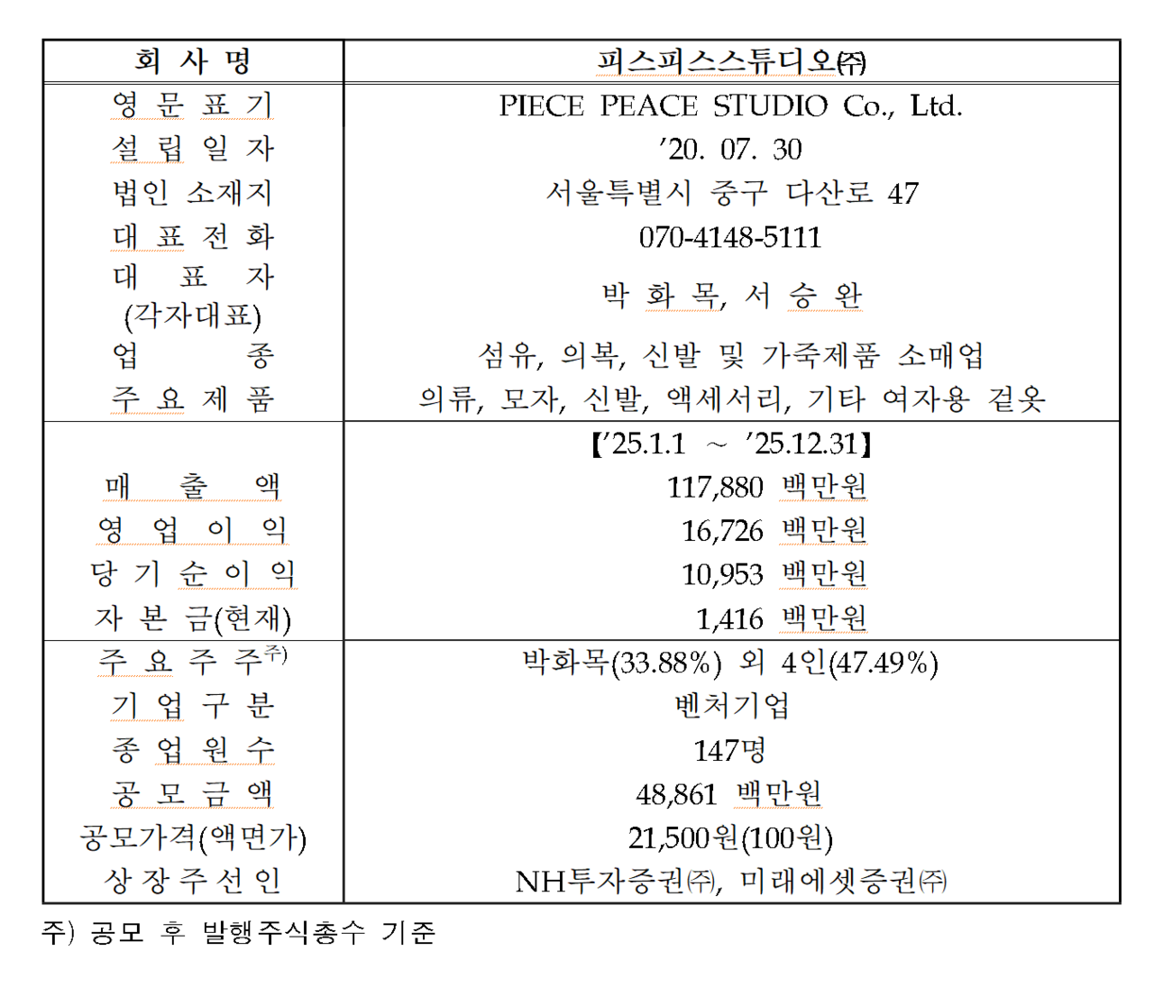 /자료=한국거래소 코스닥시장본부