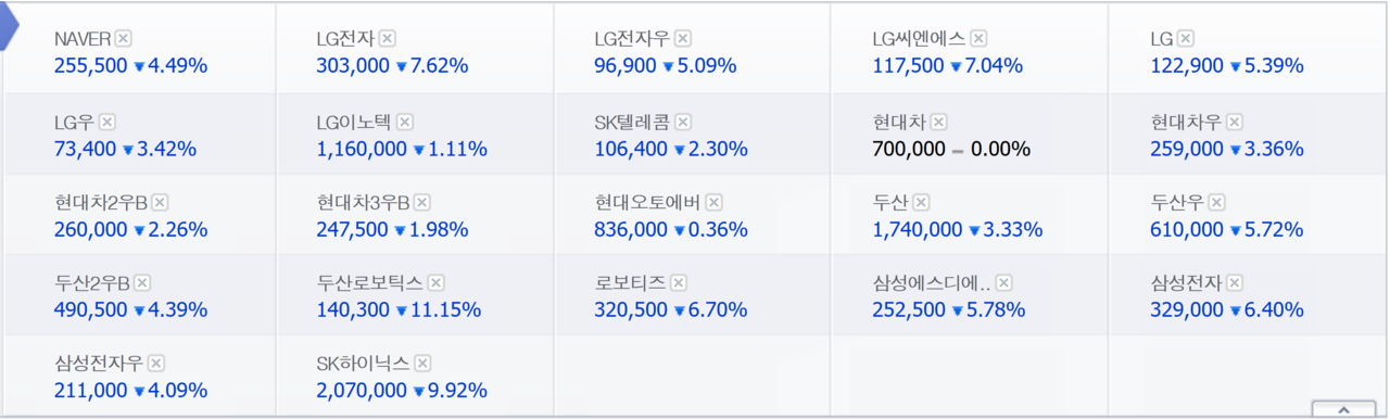젠슨황 관련주 5일 종가. /자료=네이버 증권정보