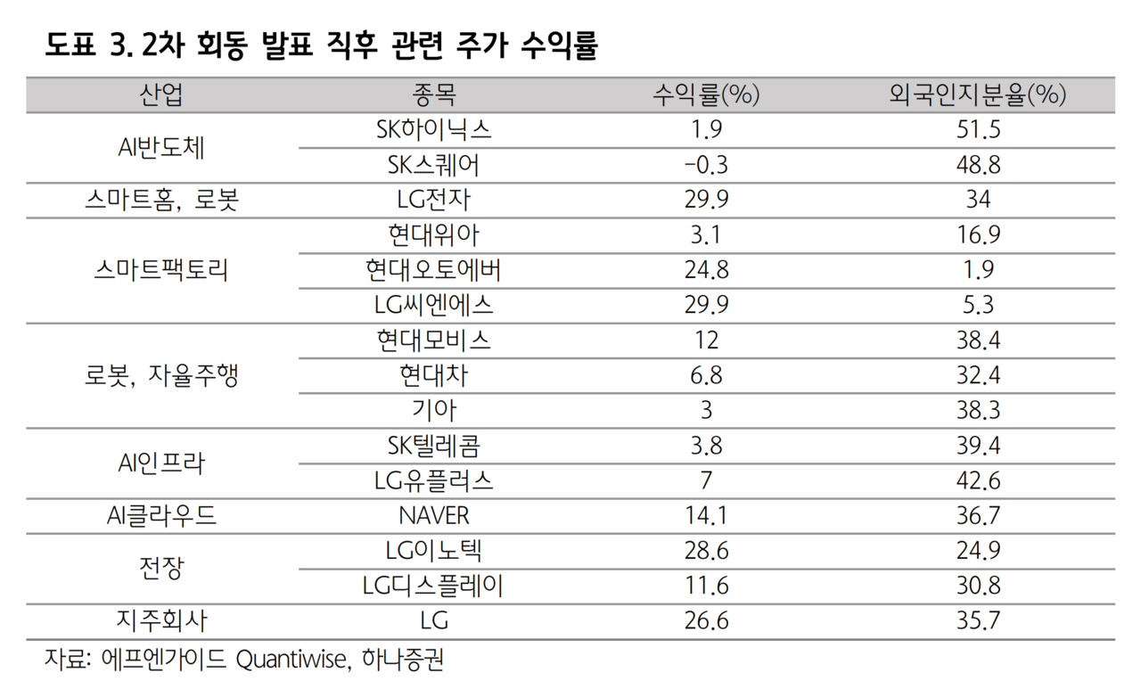 증권가는 이번 황 CEO의 방한 이벤트보다 내용에 주목하라고 조언한다. /자료=하나증권