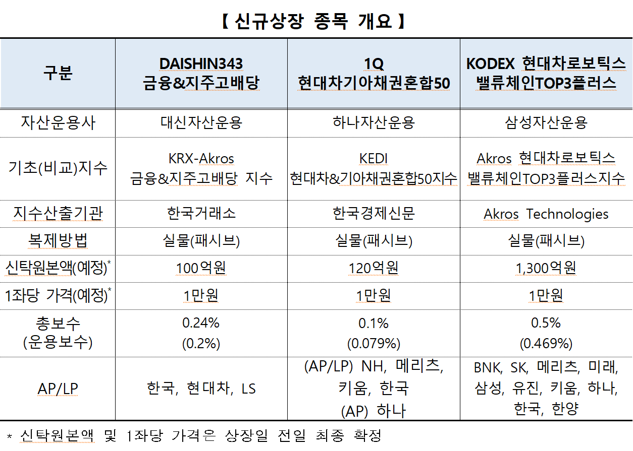 /자료=한국거래소 유가증권시장본부