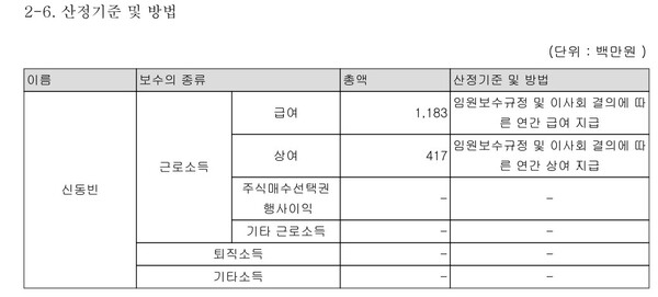 /출처=롯데물산 2025 사업보고서